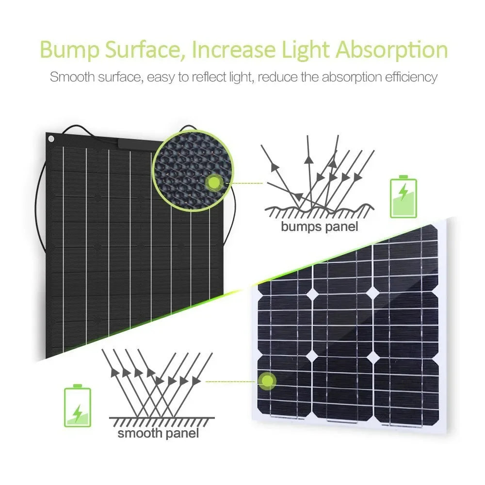 1500W 3000W Solar Panel1000W 2000W Solar High Efficiency Portable Power Bank
