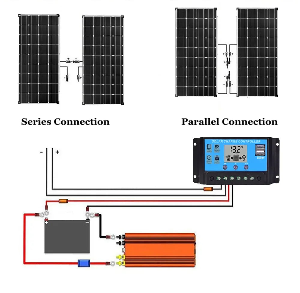 1500W 3000W Solar Panel1000W 2000W Solar High Efficiency Portable Power Bank