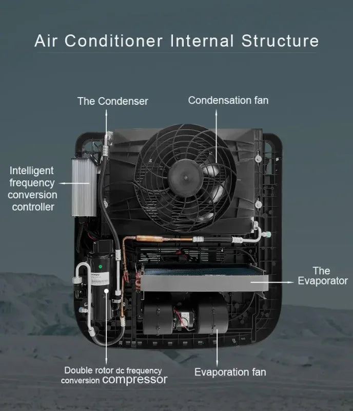 Mobile Air Conditioner Roof Top